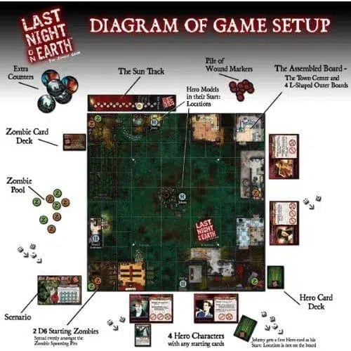 Last Night On Earth: The Zombie Game - Board Game - Flying Frog Productions - Image 2