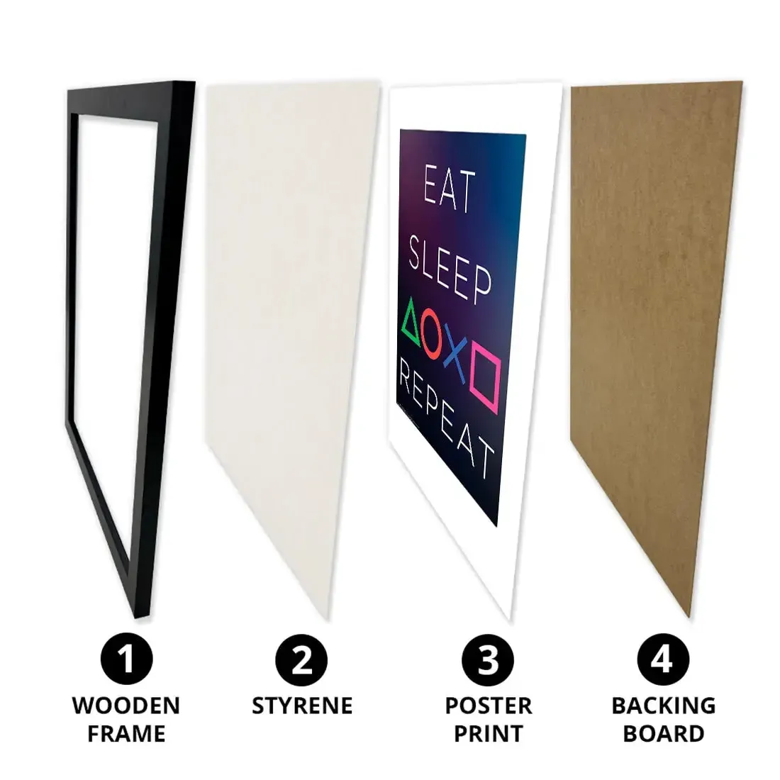 PlayStation - Eat Sleep Play Repeat Framed Print (12"x16") - ABYstyle - Image 6