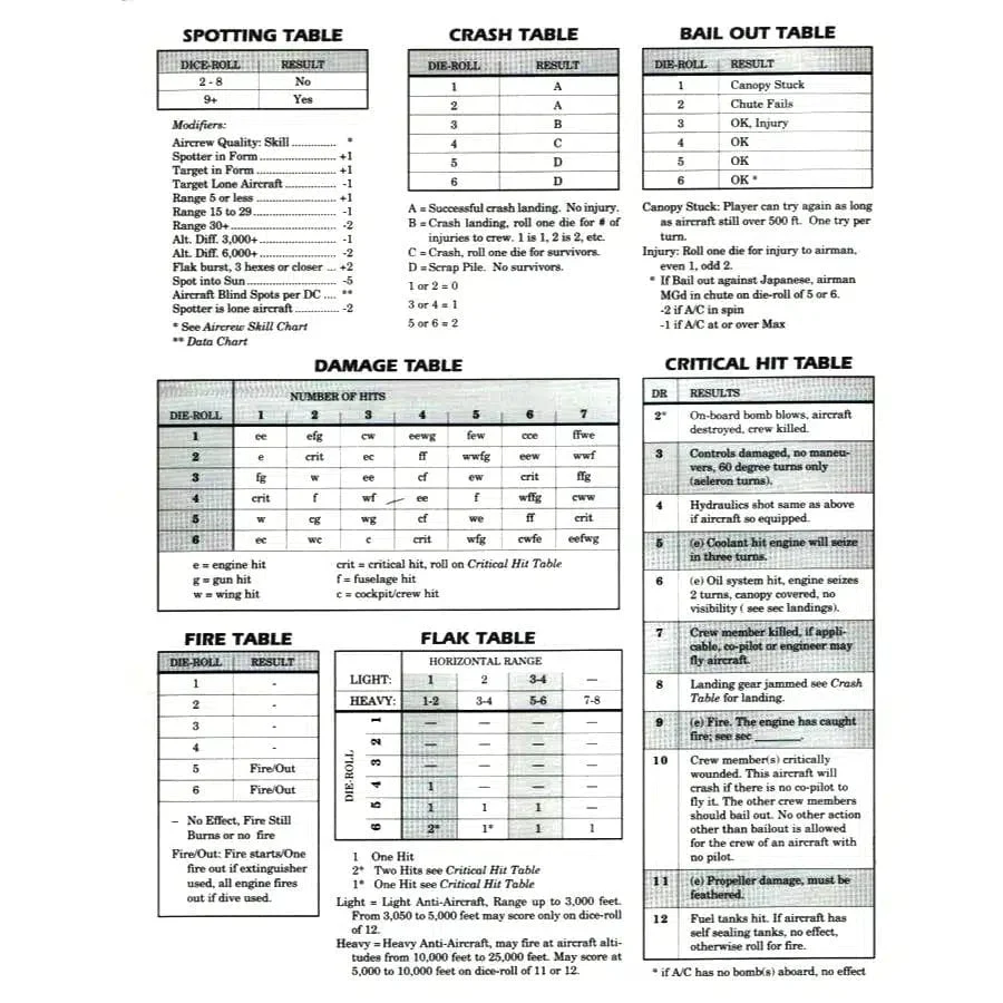 Spitfire! - Board Game - 3W (World Wide Wargames) - Image 6