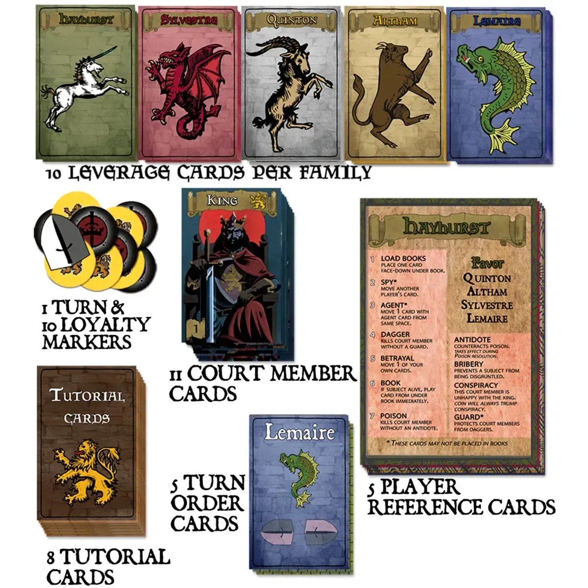 Usurp the King - Bluffing War Card Game for Family and Adults (2-5 Players, Age 14+) - DPH Games - Image 2